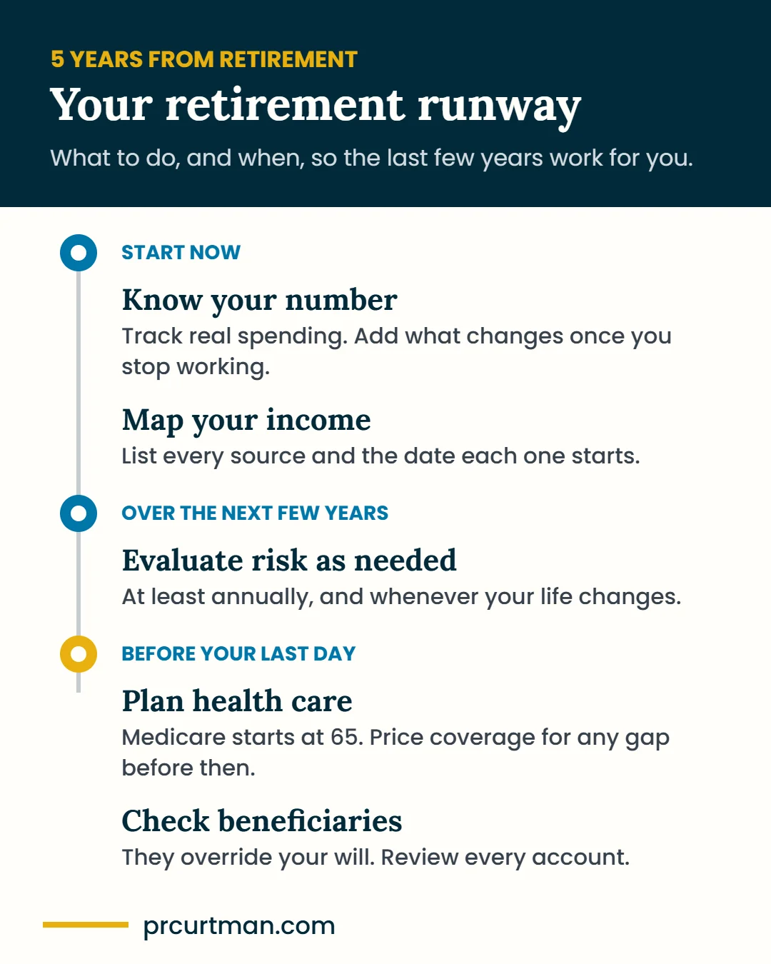 Retirement runway: start now by knowing your number and mapping your income; over the next few years evaluate risk as needed, at least annually; before your last day plan health care and check beneficiaries.