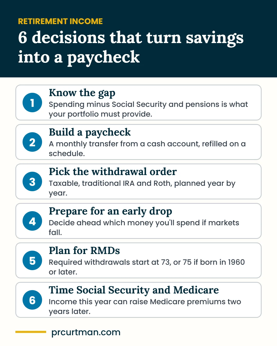 6 retirement income decisions: know the gap, build a paycheck, pick the withdrawal order, prepare for an early drop, plan for RMDs, time Social Security and Medicare.